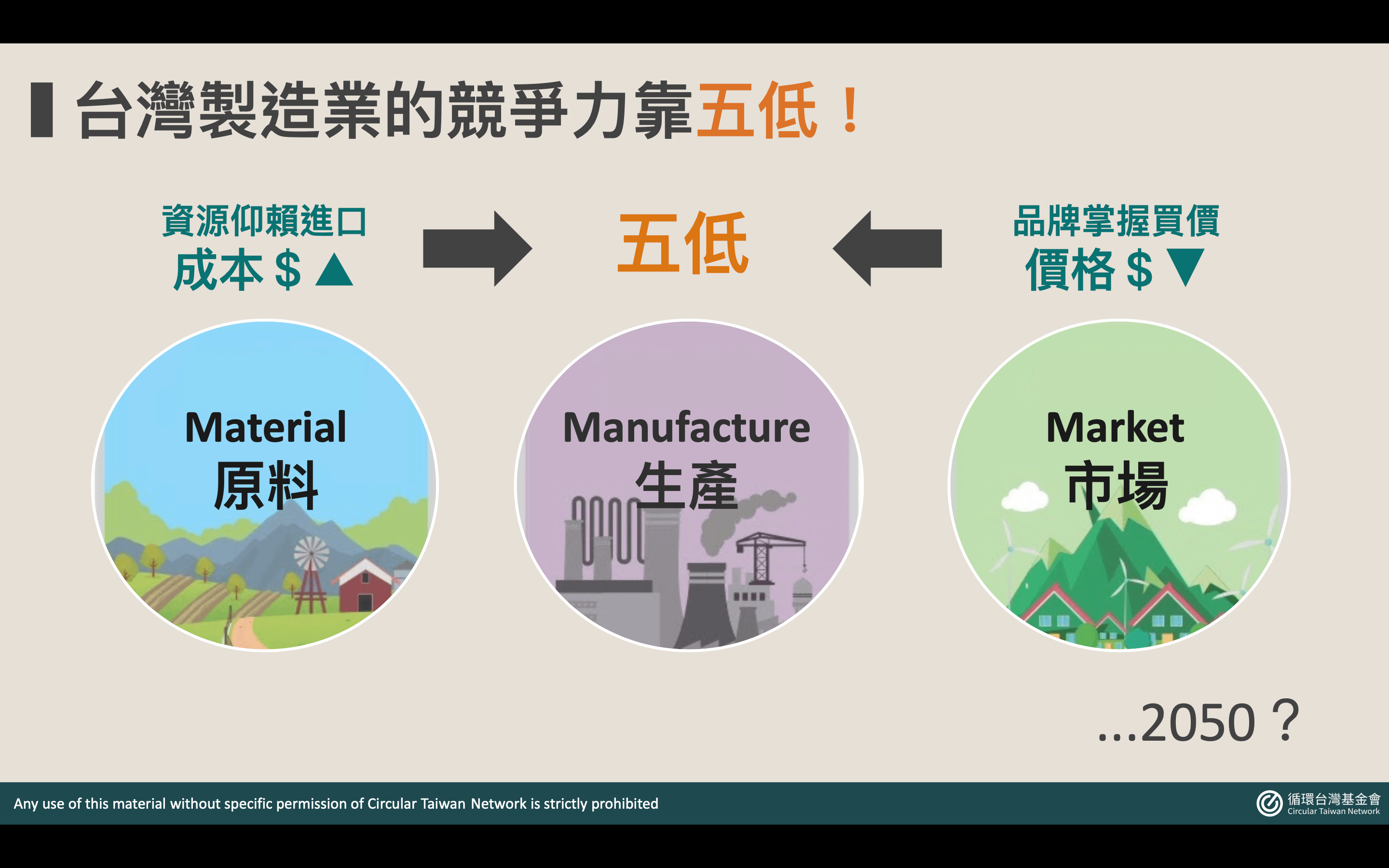 循環職涯：循環經濟裡的生涯與契機・循環台灣基金會