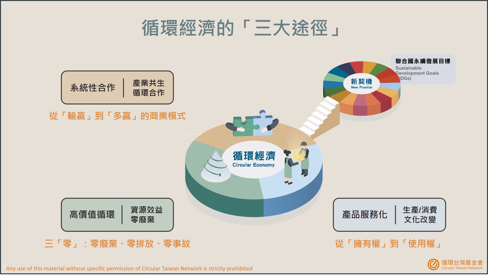 新農業與循環經濟:「加二」不該被遺忘・循環台灣基金會