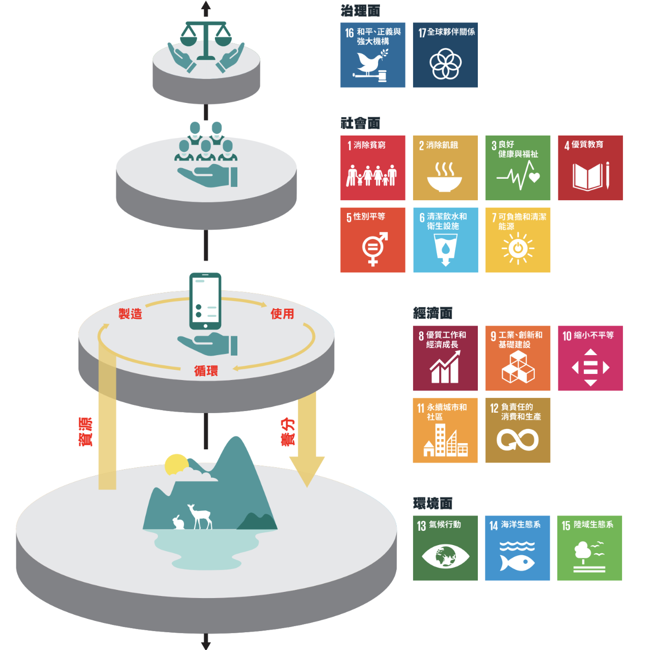 永續發展 SDGs・循環台灣基金會 