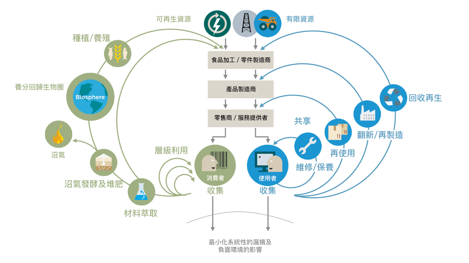 循環經濟・循環台灣基金會